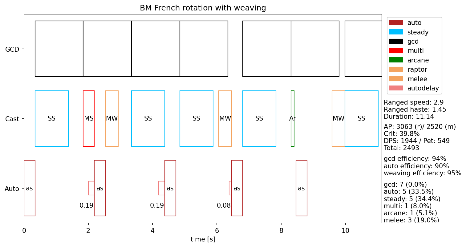 bm_french_weaving