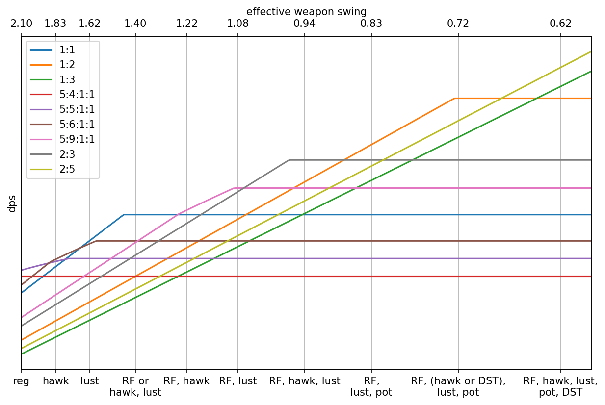 TBC rotation overview |